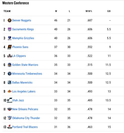 NBA每年多少场常规赛？一文读懂赛制与历史变迁