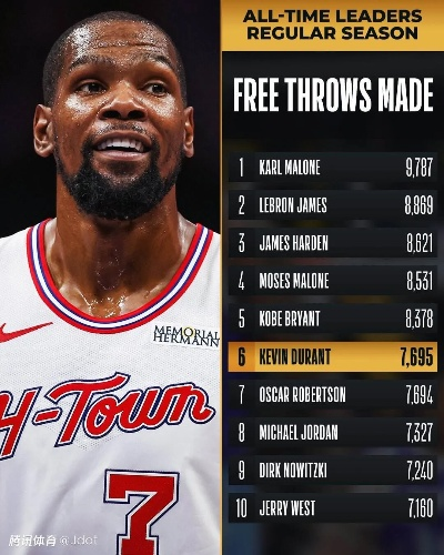 杜兰特现役得分，不朽的得分机器，历史地位的持续加冕